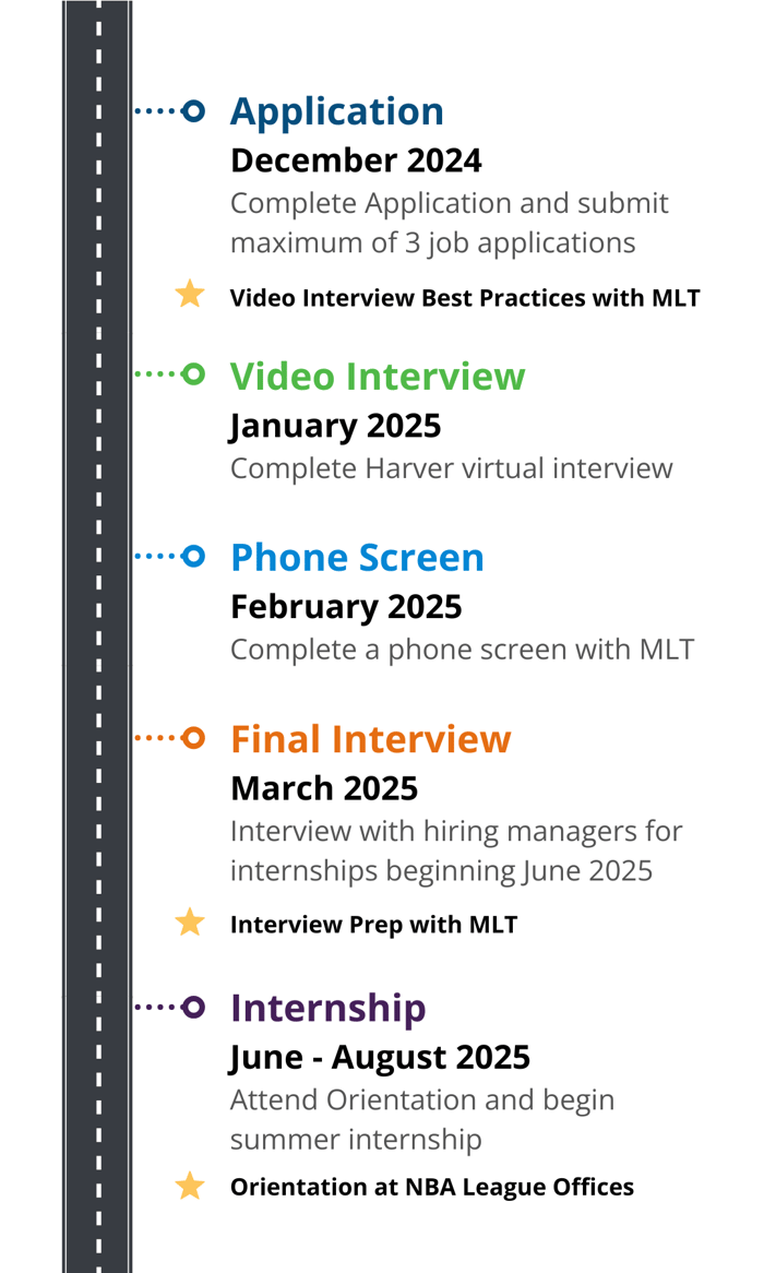 NBA Application Roadmap 2