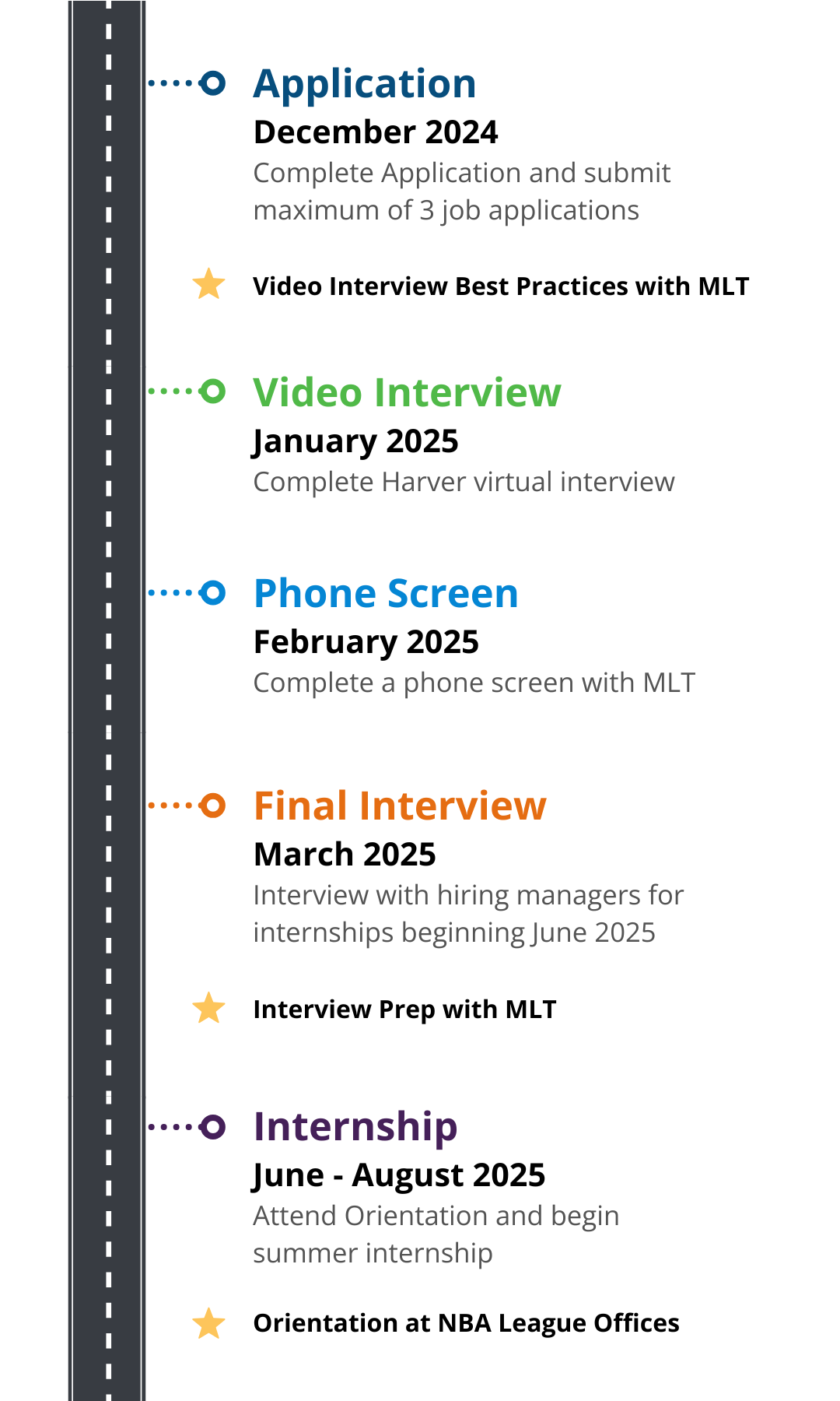 NBA Application Roadmap 3-1
