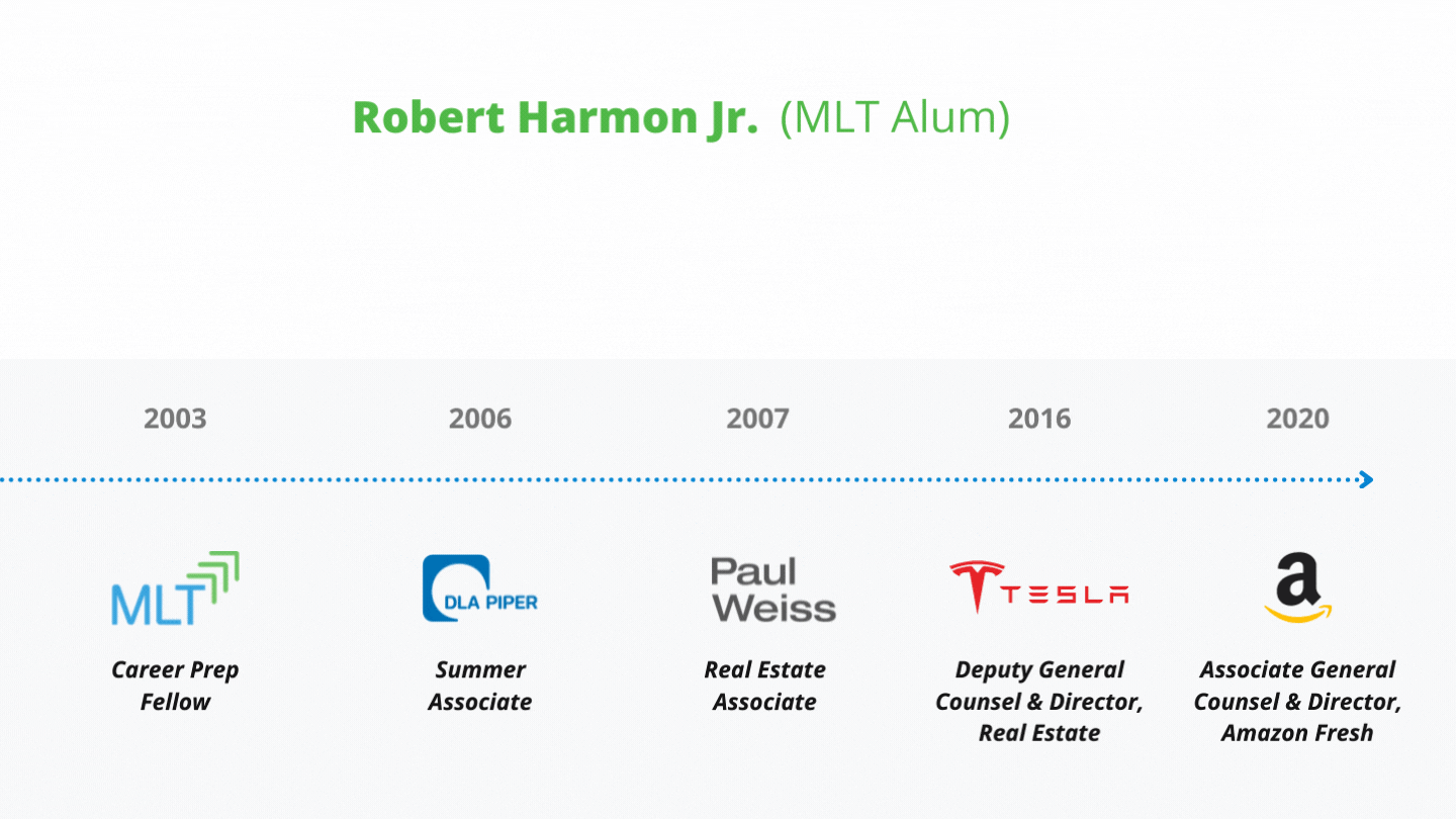 Career Trajectory at MLT (Turn Pro)